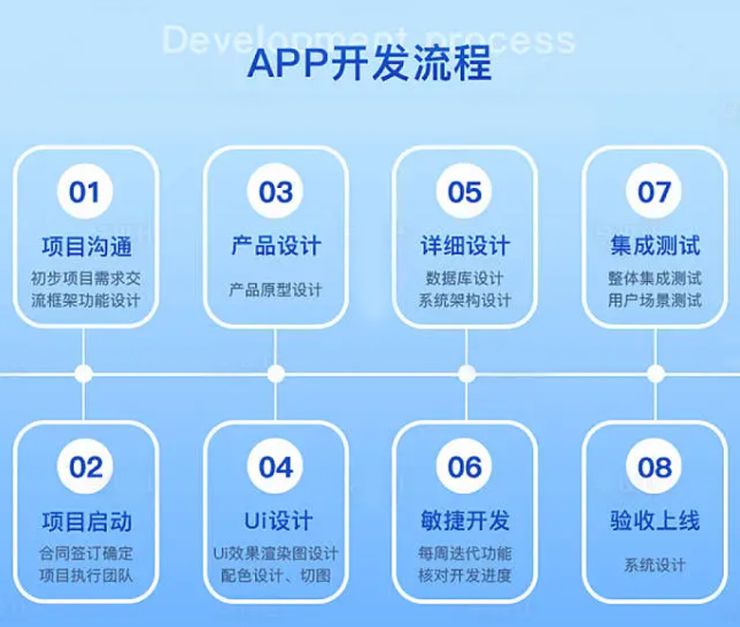 上海app定制软件开发:把握客户需求,打造精品应用!