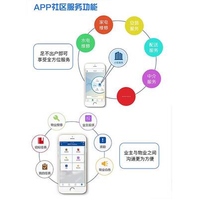 千居-智慧社区APP定制方案