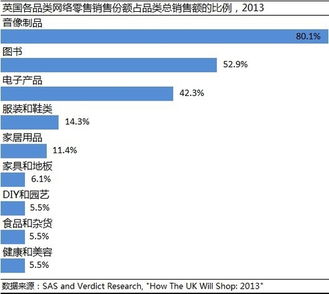 cnnic 中英消费者网络购物商品类别对比